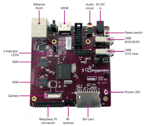 The MIPS Creator CI20 V2.0