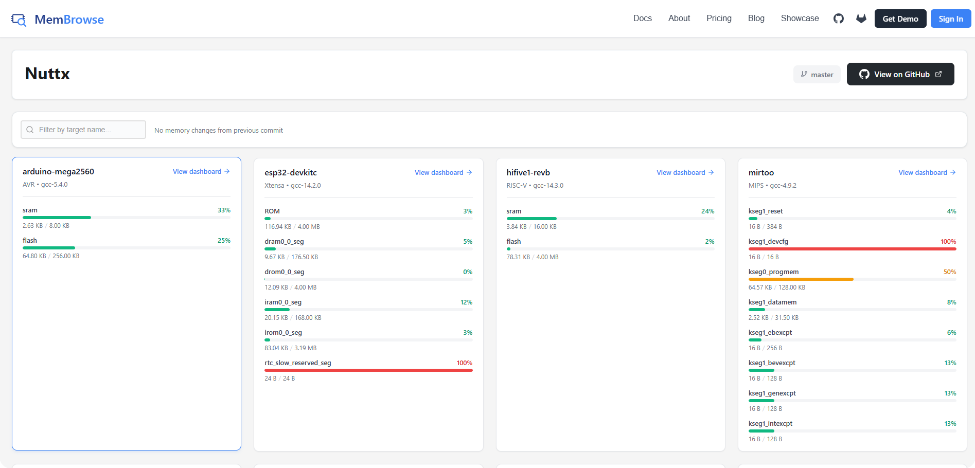 MemBrowse targets page showing the current memory usage of each tracked NuttX target
